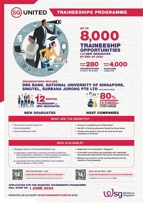 SGUnited Traineeships Programme: Empowering Future Leaders in Singapore