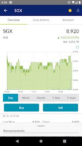 SGX Mobile App: The Ultimate Guide to Singapore's Stock Market