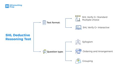 SHL DEDUCTIVE TEST ANSWERS | Ebook Online Library | Read Online PDF Doc