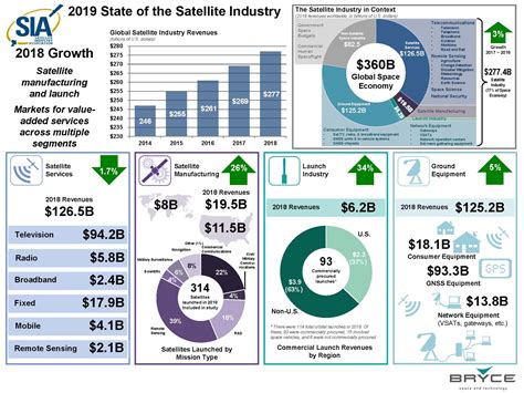 SIA Share News: A Comprehensive Analysis of Recent Developments