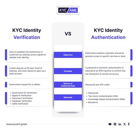 SIDRA KYC: The Future of Identity Verification