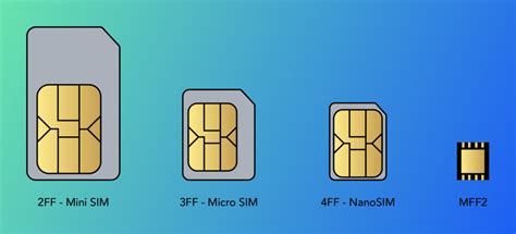 SIM Slot Types: Understanding the Options