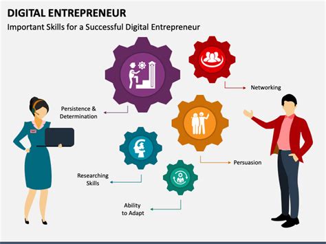 SIMR Summer Program: A Gateway to Innovation and Entrepreneurship in the Digital Age