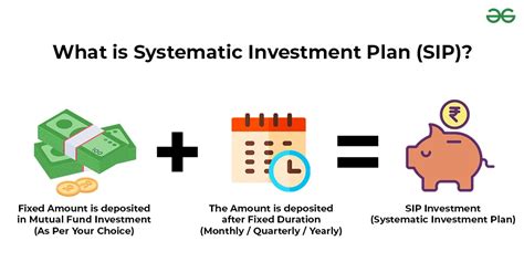 SIP Price: A Comprehensive Guide to Understanding and Investing in Systematic Investment Plans