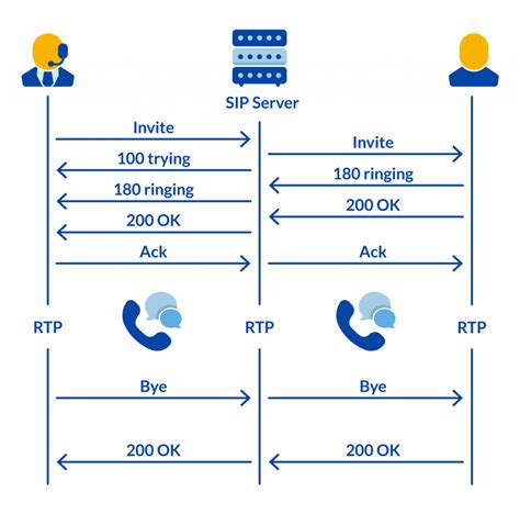 SIP Security Doc