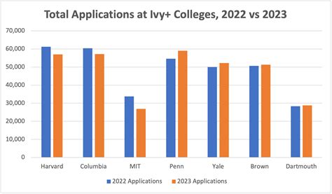 SIT Acceptance Rate