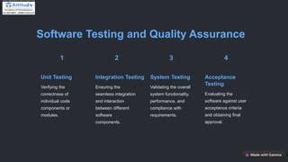 SIT Acceptance Rate: Achieving Excellence in Software Engineering