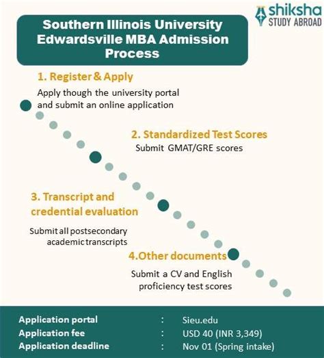 SIUE Admissions Number: A Comprehensive Overview