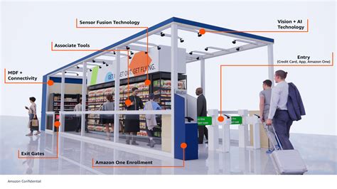 SK810L-TP: The Cutting-Edge Sensor Technology for Enhanced In-Store Customer Experience