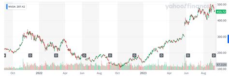 SLI Stock Price: 100x Growth Potential by 2030