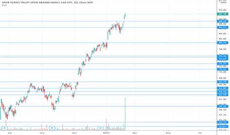 SLI Stock Price: A Comprehensive Guide to its Value and Growth