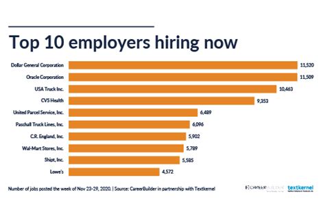 SMA Careers: 10,000+ High-Demand Jobs with Unlimited Potential