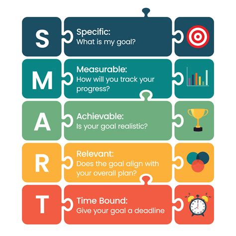 SMART (Specific, Measurable, Achievable, Relevant, Time-bound):