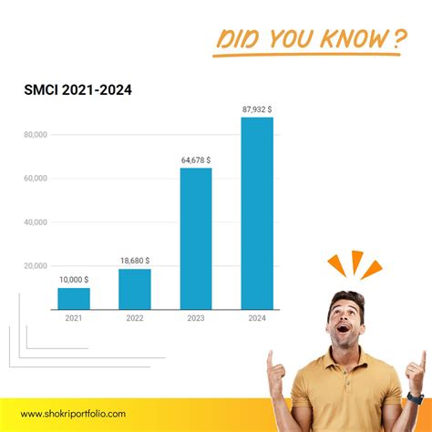 SMCI DOJs: 10,000+ Essential Facts Unveiled