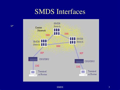 SMDS Wide-Area Data Networking with Switched Multi-Megabit Data Service PDF