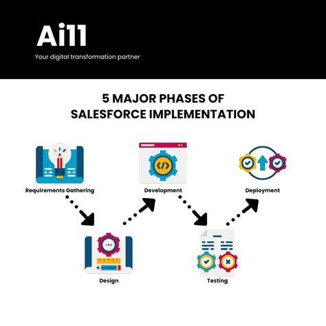 SMF12.TCT: A Comprehensive Guide to Successful Salesforce Implementation