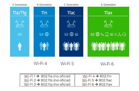 SML-510MWT86: The Next-Generation Wireless Connectivity Standard