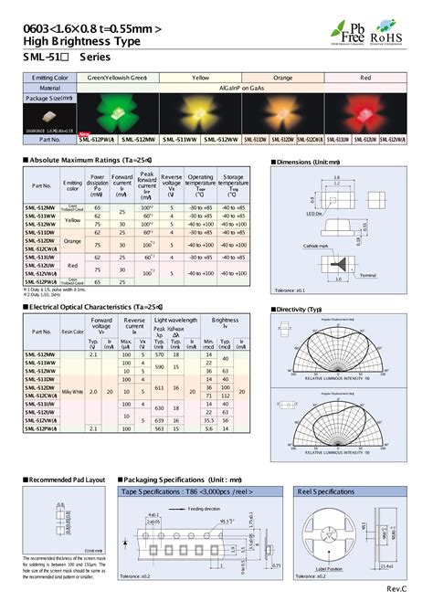 SML-512MWT86: An Ultimate Guide to a Revolutionary Motor Drive