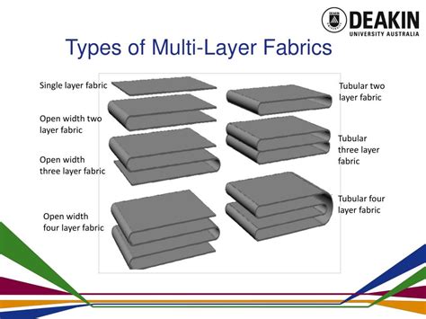 SMLF (Secure Multi-Layered Fabric)