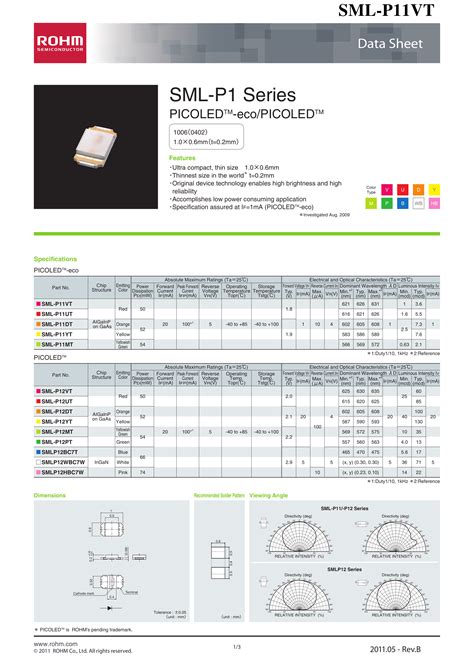 SMLP12WBC7W1