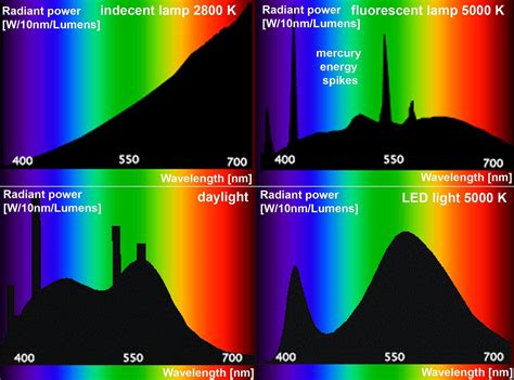 SMLP36RGB2W3RD: Unlocking the Spectrum of Possibilities in Color Lighting