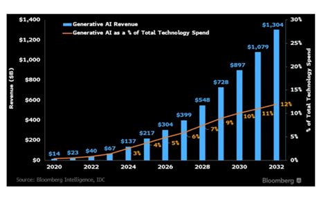 SMM02040C1653FB300: Unlocking the Potential of $109.6 Billion Market