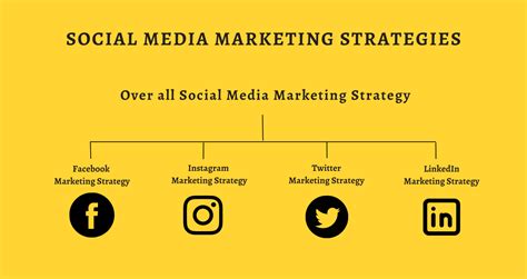 SMM4F33A-TR: Transform Your Social Media Marketing Strategy with Cutting-Edge Insights