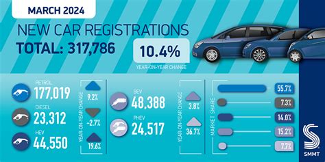 SMMT's Position in the Automotive Market