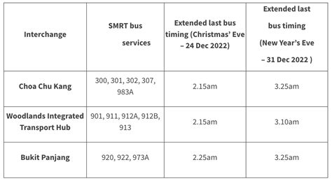 SMRT First and Last Train Timings for 2023: The Ultimate Guide