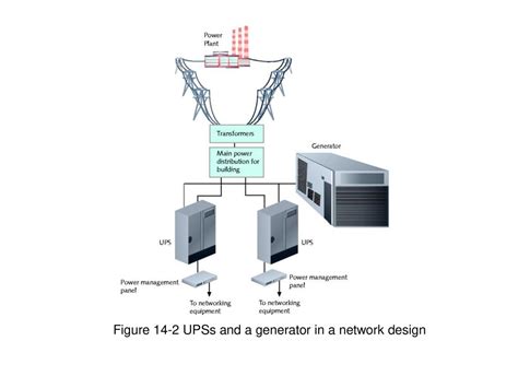 SMT-1640-S-2-R: The Ultimate Guide to Networked UPSs