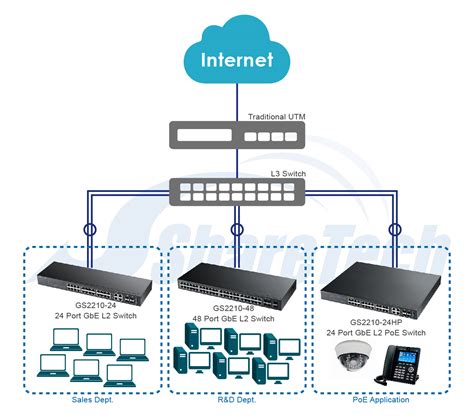 SMTPA62: The Definitive Guide to the Next-Generation Network Security Protocol