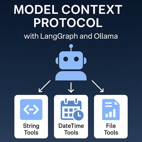 SMTPPA2201: Understanding the Protocol