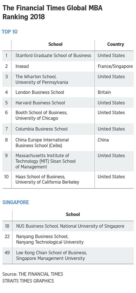 SMU's Global Rankings