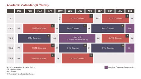 SMU Academic Calendar: A Comprehensive Guide to Planning Your Academic Journey