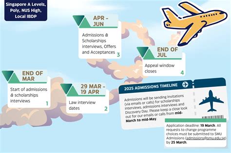 SMU Application Period: Important Dates and Helpful Tips