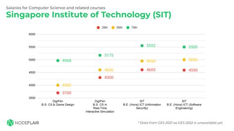 SMU Computer Science Curriculum: A Trailblazer in Next-Gen Tech Education