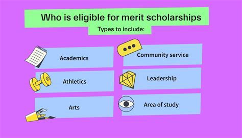 SMU Hunt Scholarship: A Comprehensive Guide to Eligibility, Benefits, and Application Process