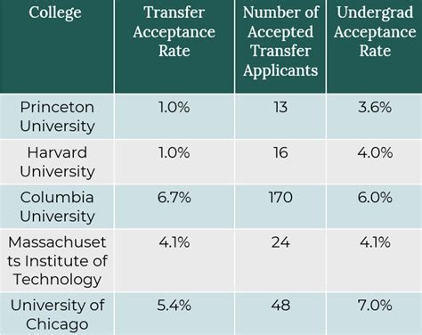 SMU Transfer Acceptance Rate: Everything You Need to Know