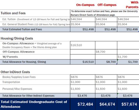 SMU Tuition Cost: A Comprehensive Breakdown
