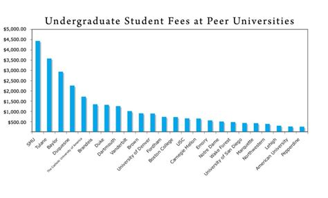 SMU Tuition for 4 Years: Everything You Need to Know