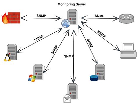 SNMP 2 Simple Network Management Bandf Computer Science Epub