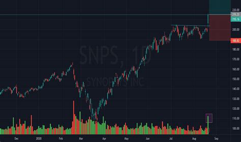 SNPS Stock Price: A Comprehensive Analysis for 2023