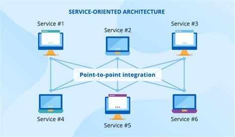 SOA Directory: Your Essential Guide to the Future of Enterprise Architecture