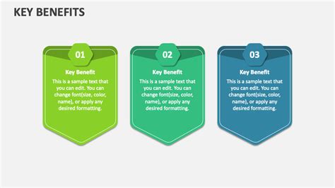 SOA Series 3: Key Features and Benefits