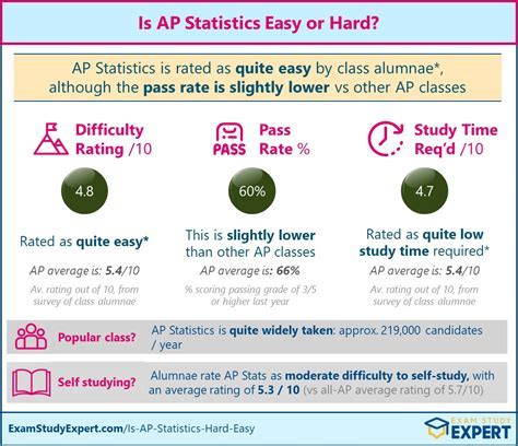 SOCS AP Stats: A Comprehensive Guide to Succeeding in the Exam