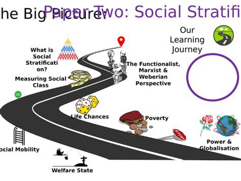 SOCY 16 DARTMOUTH: Embark on a Journey of Social Stratification