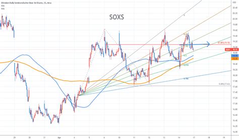 SOXS Stock Price Chart: A Comprehensive Analysis of Semiconductors' Potential