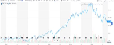 SOXX Dividend: A Comprehensive Guide to Chip Stock Income