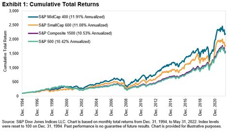 SP 400 Midcap Index: A Deep Dive into Mid-Sized American Companies