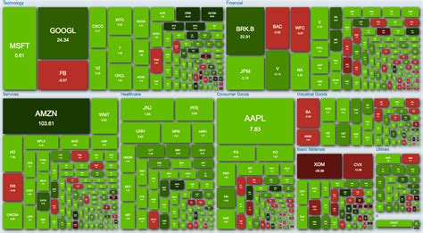 SP 500 Heat Map: A Comprehensive Guide